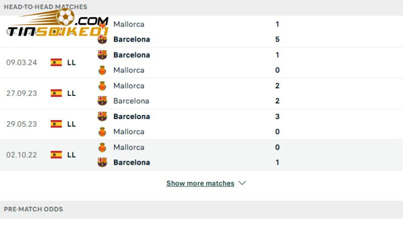 Soi kèo Barcelona vs Mallorca 2h30 Ngày 23/4 - Vòng 33 La Liga 2 Lịch sử đối đầu Barcelona vs Mallorca 5 trận gần đây