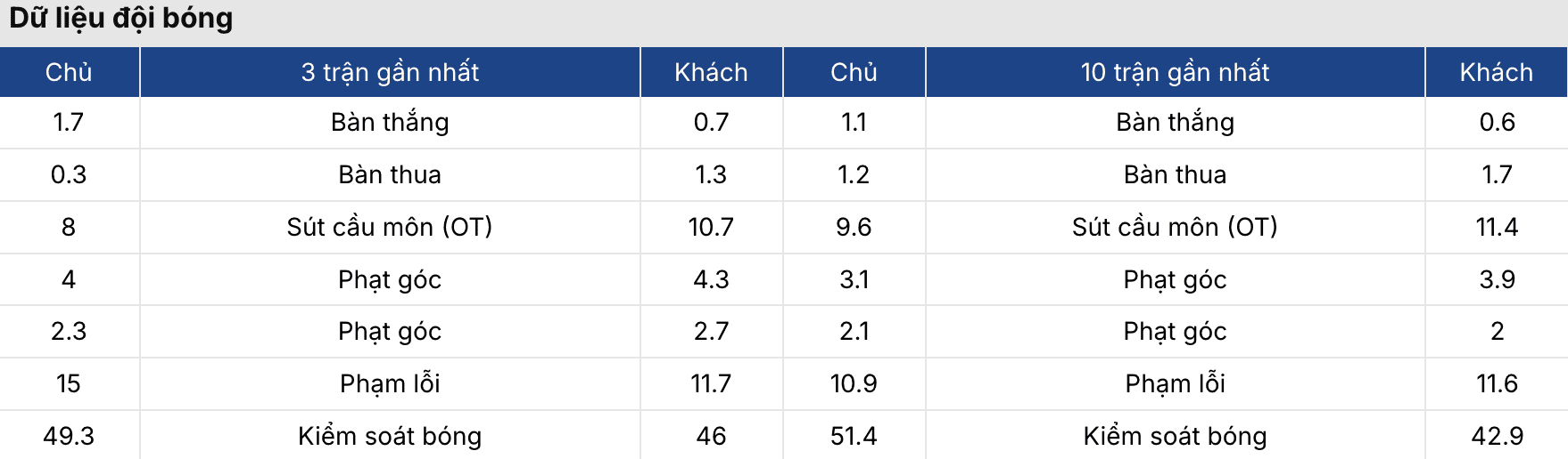 Soikeo