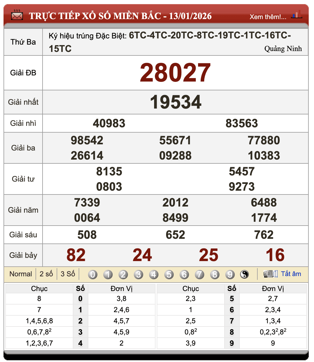 Lô Đề Online Kết Quả Xổ Số Miền Bắc, Trung, Nam 14/1/2026 1 Lô đề online