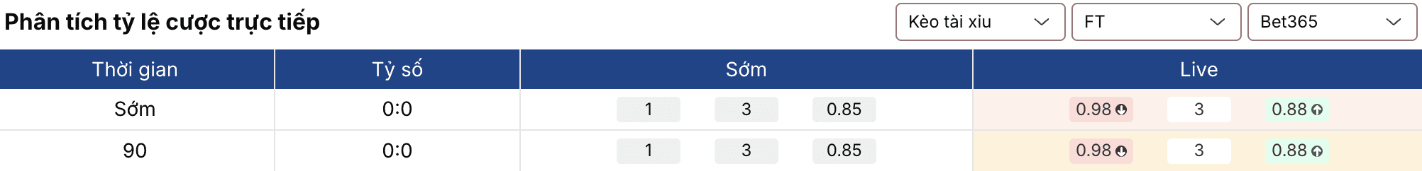 Soi kèo nhà cái: Marseille vs Strasbourg 23h ngày 14/2 2 Soikeo