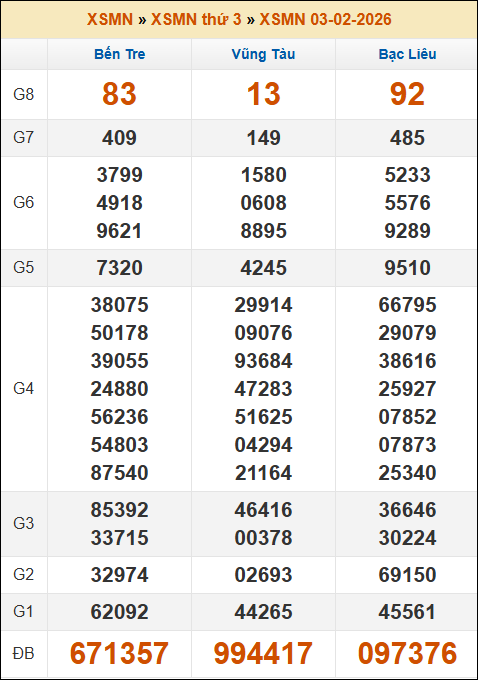 Soikeo