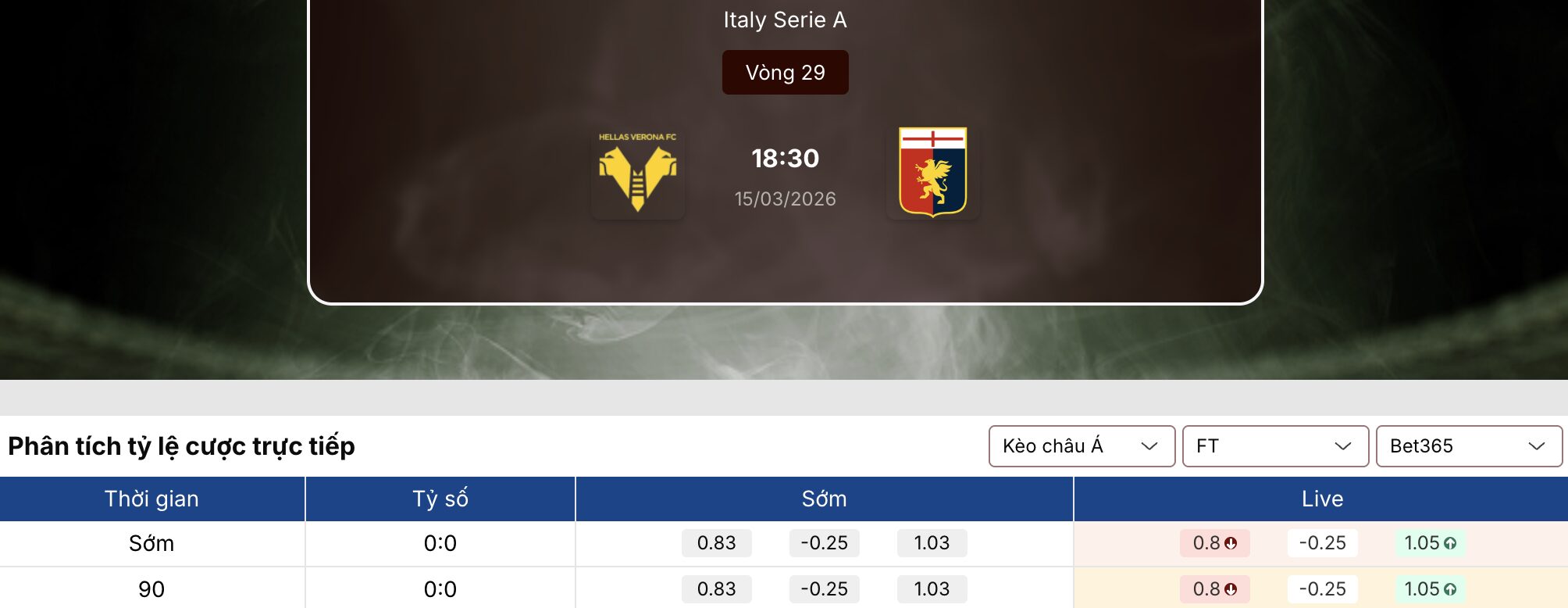 Soi kèo nhà cái: Verona vs Genoa 18h30 ngày 15/3 1 Soi kèo nhà cái