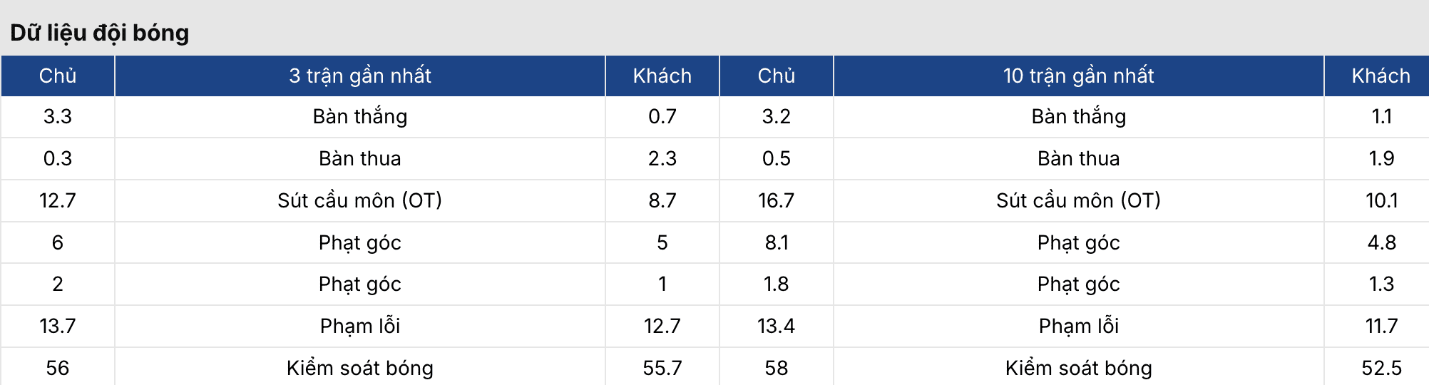 Keonhacai 5: Buriram United vs Melbourne City 19h15 10/3 3 Soikeo