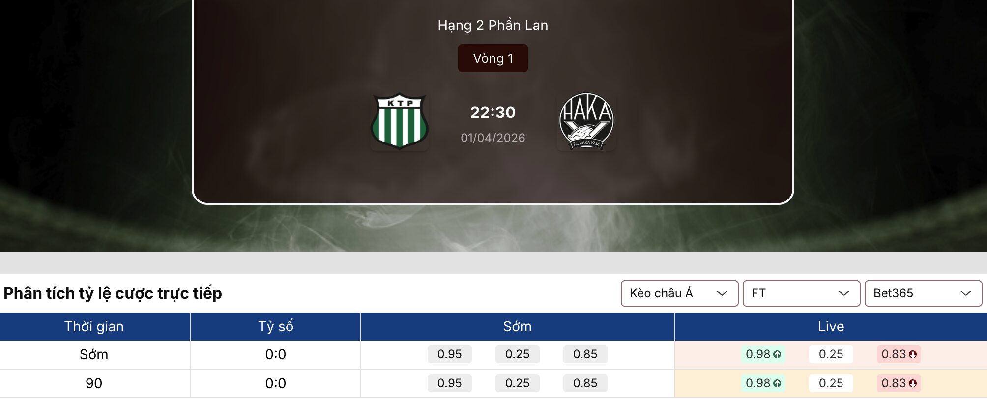 Kèo bóng đá