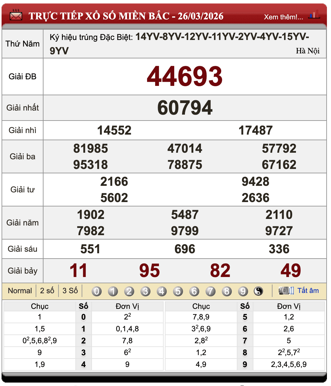 Lô Đề Online Xổ Số Miền Bắc, Trung, Nam ngày 27/3/2026 1 Lô đề online