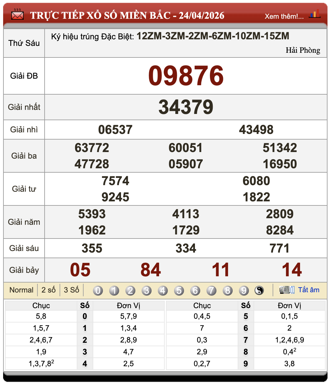 Đánh Lô Đề Online Xổ Số Miền Bắc, Trung, Nam 25/4/2026 1 Đánh lô đề online