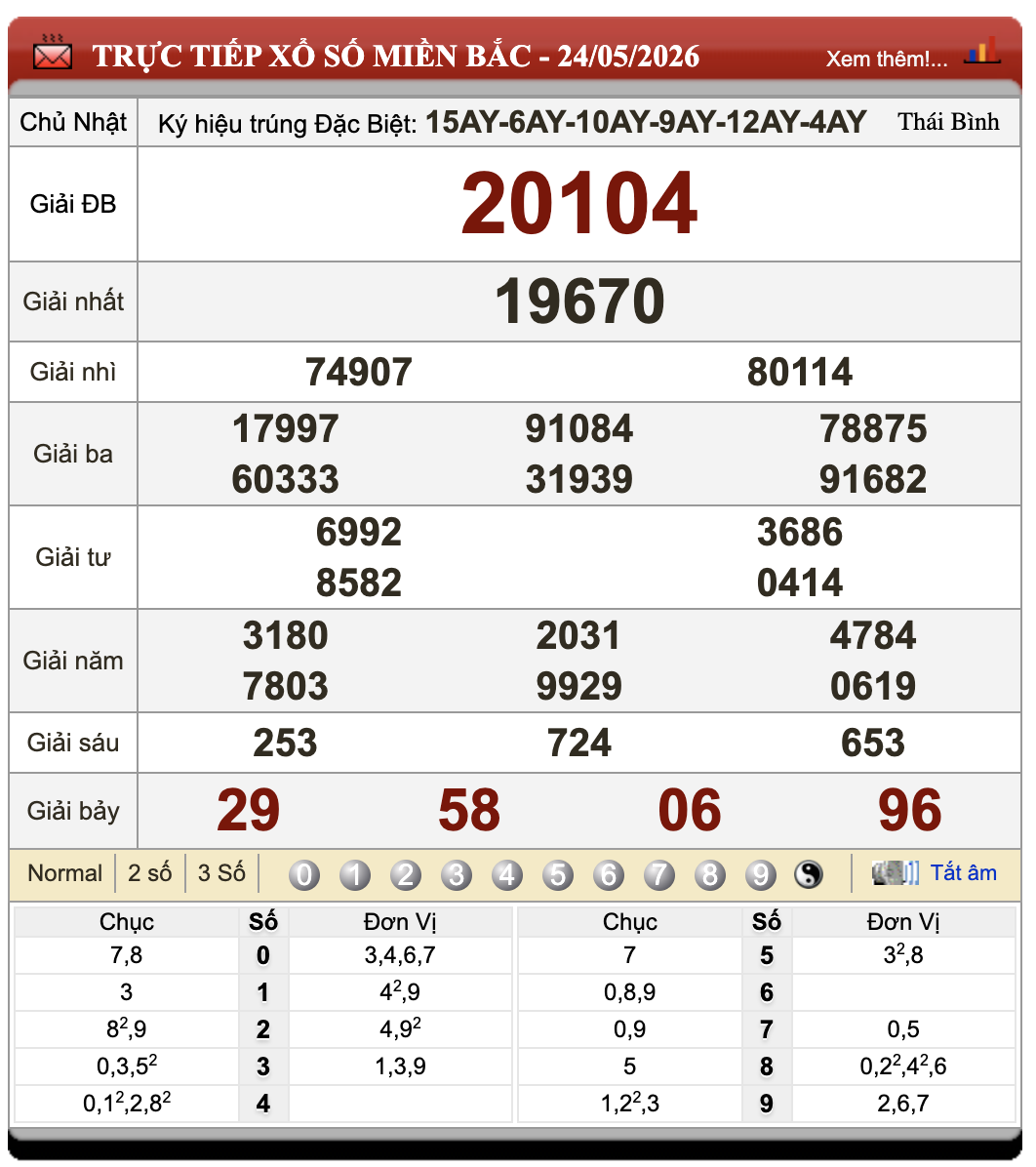 Lô Đề Online Xổ Số Miền Bắc, Trung, Nam 25/5/2026 99 Lô Đề Online Xổ Số Miền Bắc, Trung, Nam 25/5/2026