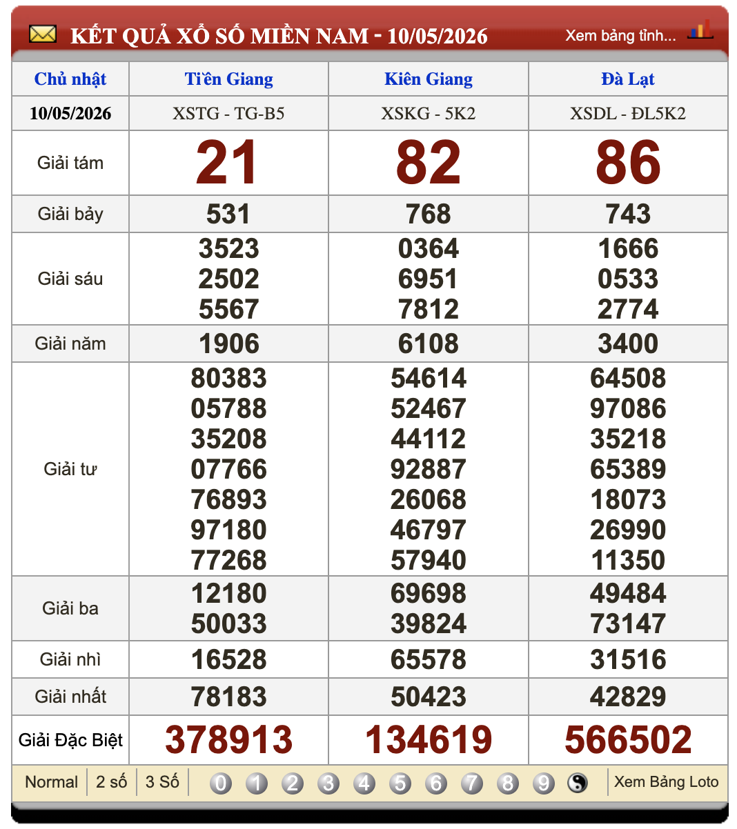 Lô Đề Hôm Nay Xổ Số Miền Bắc, Trung, Nam 17/5/2026 3 Soikeo