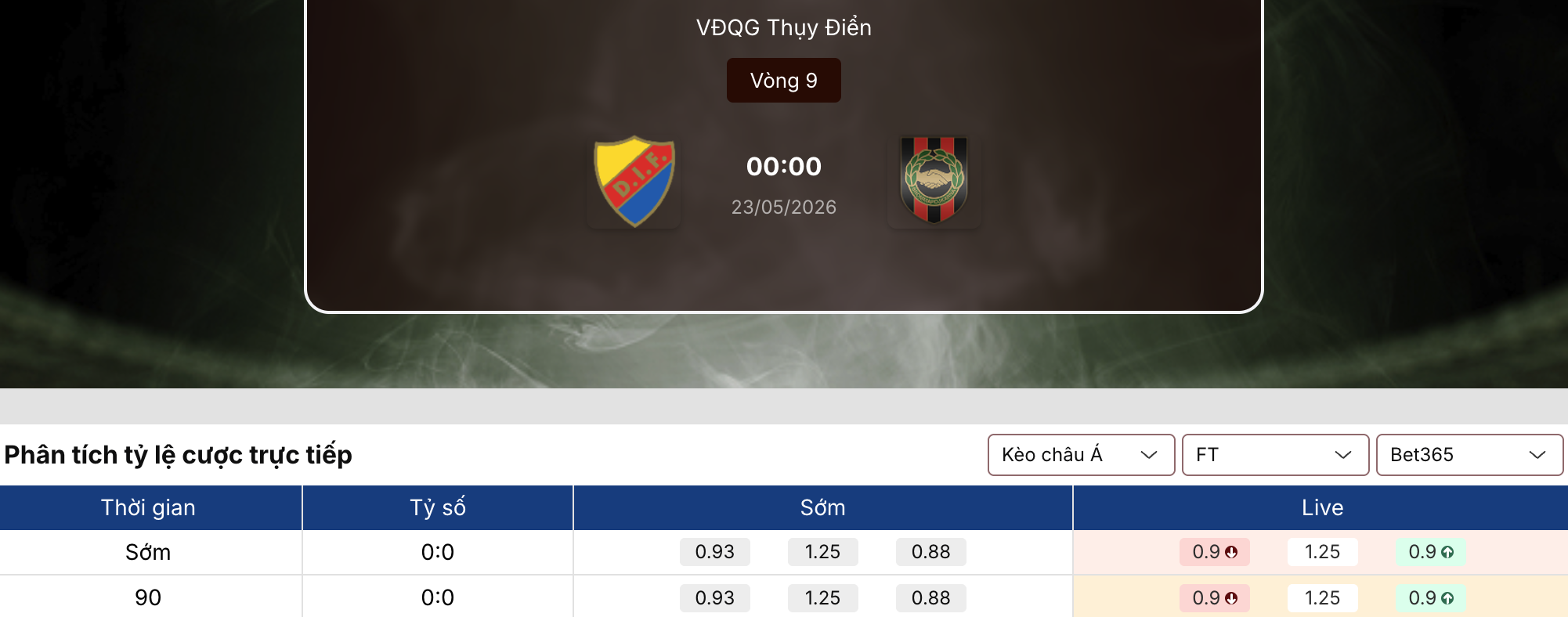 Kèo bóng đá