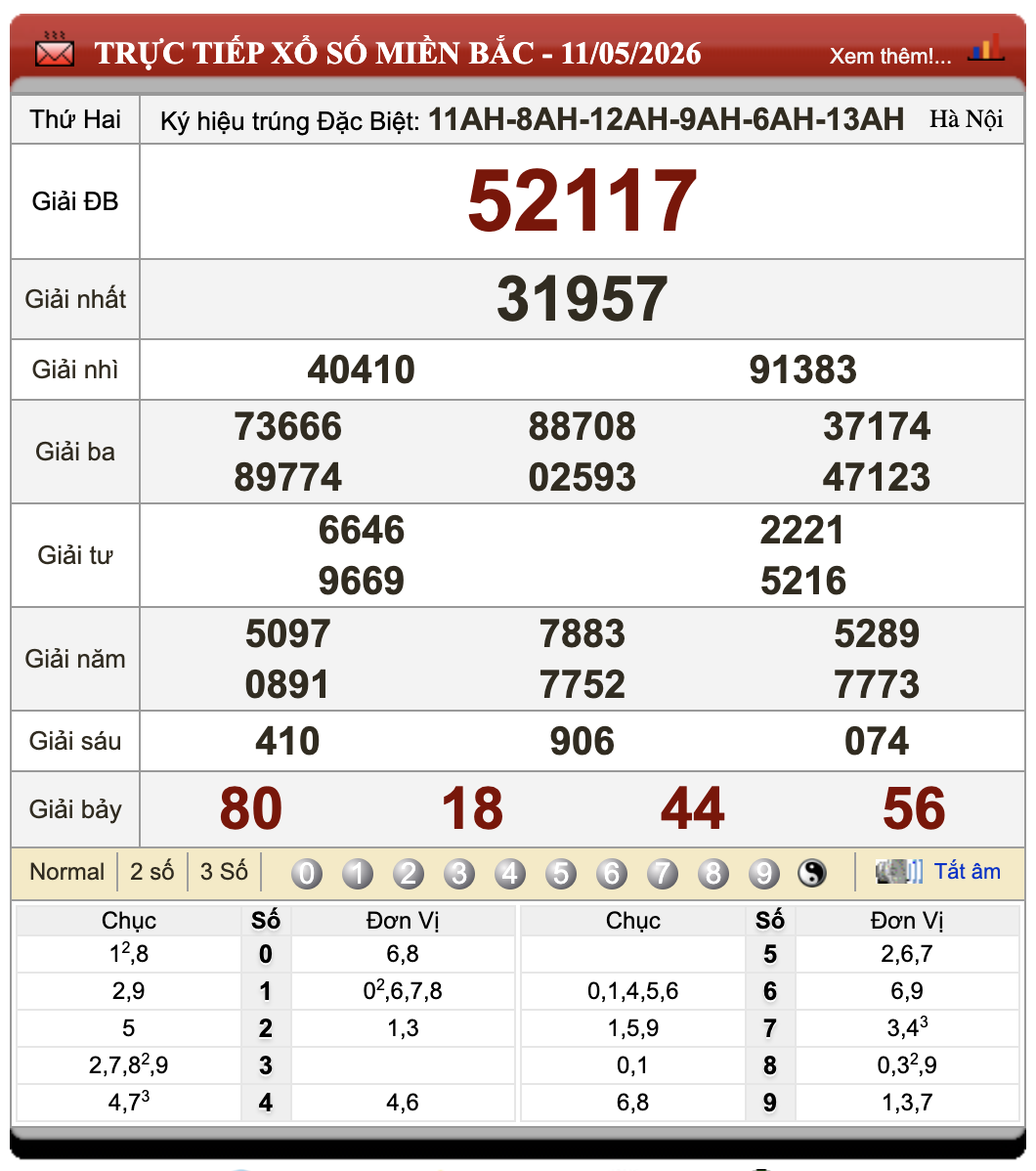 Đánh Lô Đề Online Xổ Số Miền Bắc, Trung, Nam 12/5/2026 1 Đánh lô đề online