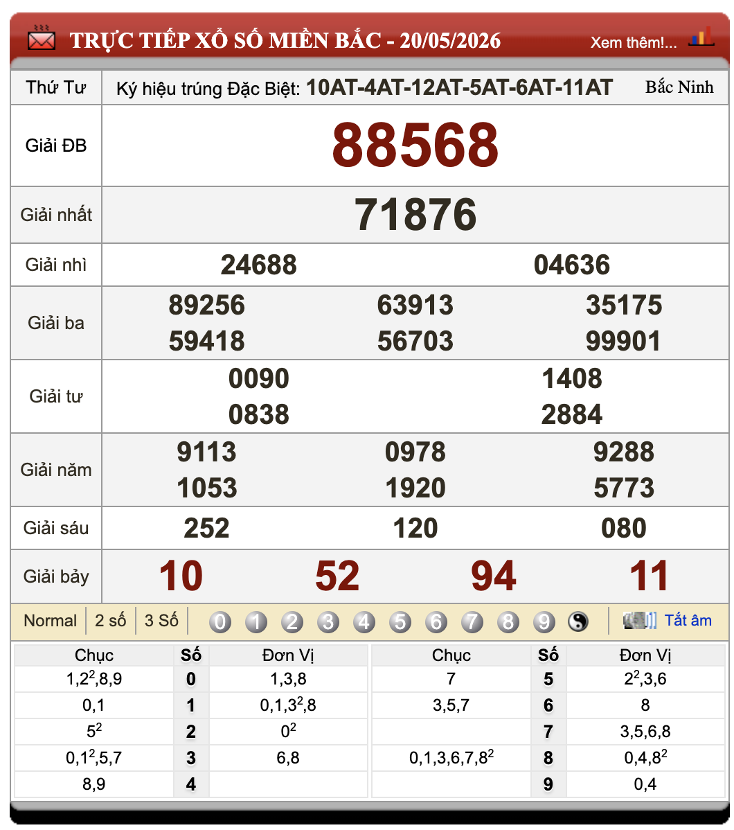 Đánh Lô Đề Online Xổ Số Miền Bắc, Trung, Nam 21/5/2026 103 Đánh Lô Đề Online Xổ Số Miền Bắc, Trung, Nam 21/5/2026