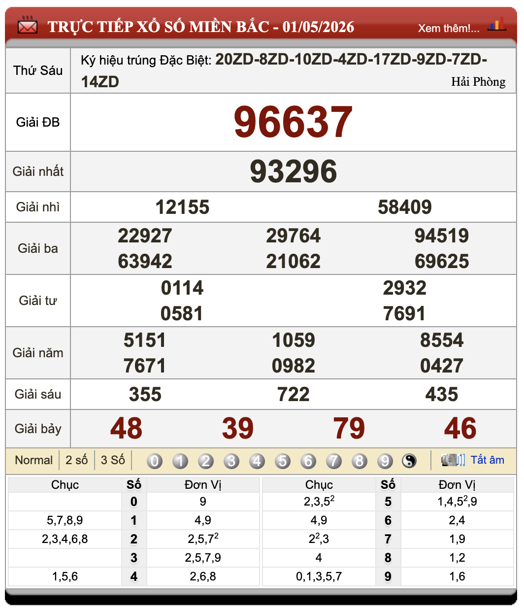 Đánh Lô Online Xổ Số Miền Bắc, Trung, Nam ngày 2/5/2026 1 Đánh lô online