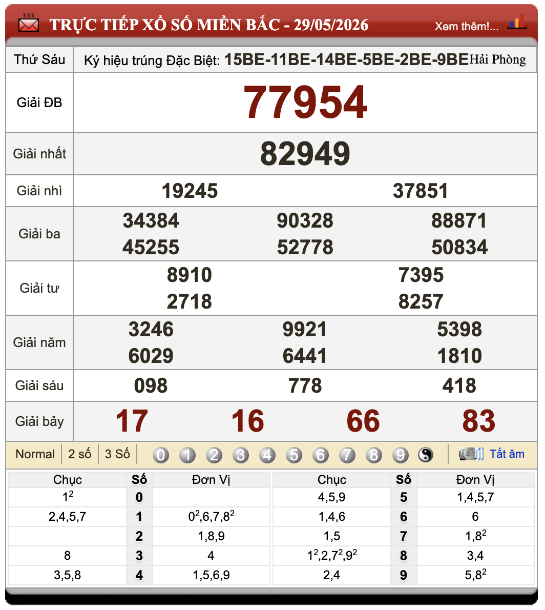 Đánh Lô Đề Online Xổ Số Miền Bắc, Trung, Nam 30/5/2026 94 Đánh Lô Đề Online Xổ Số Miền Bắc, Trung, Nam 30/5/2026