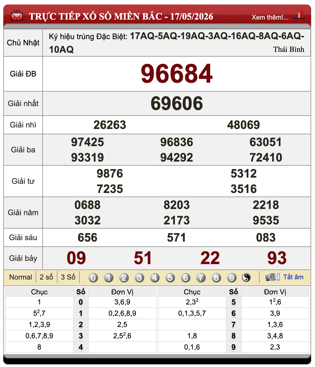 Lô Đề Online Xổ Số Miền Bắc, Trung, Nam 18/5/2026 106 Lô Đề Online Xổ Số Miền Bắc, Trung, Nam 18/5/2026