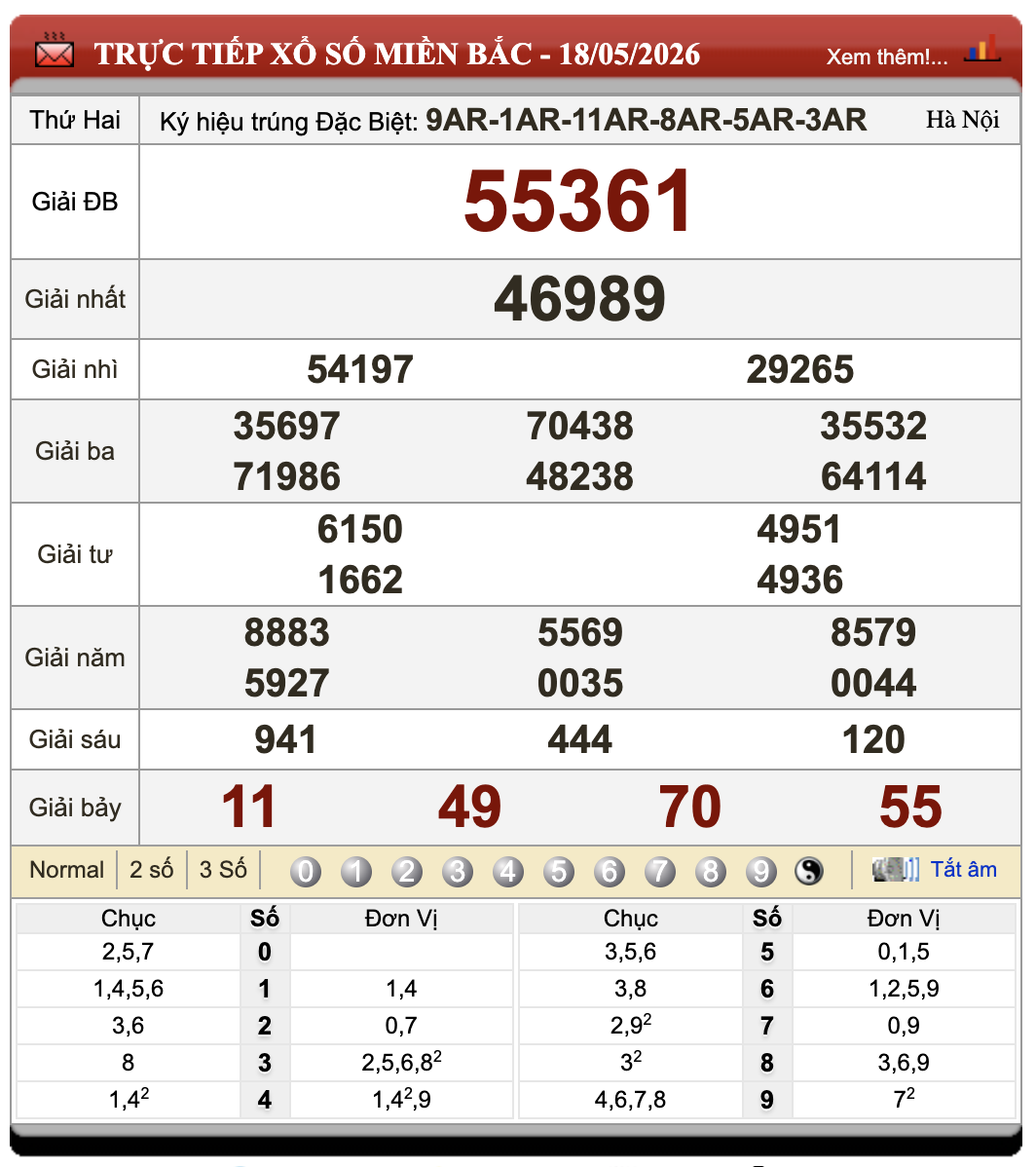 Đánh Đề Online Xổ Số Miền Bắc, Trung, Nam 19/5/2026 105 Đánh Đề Online Xổ Số Miền Bắc, Trung, Nam 19/5/2026