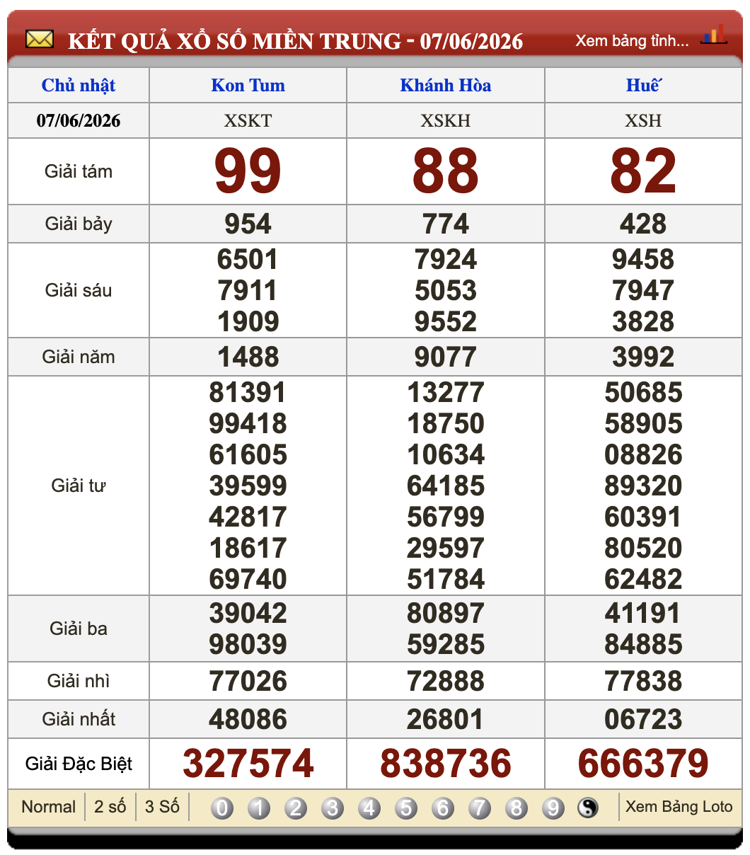 Đánh Lô Online Xổ Số Miền Bắc, Trung, Nam 14/6/2026 2 Soikeo