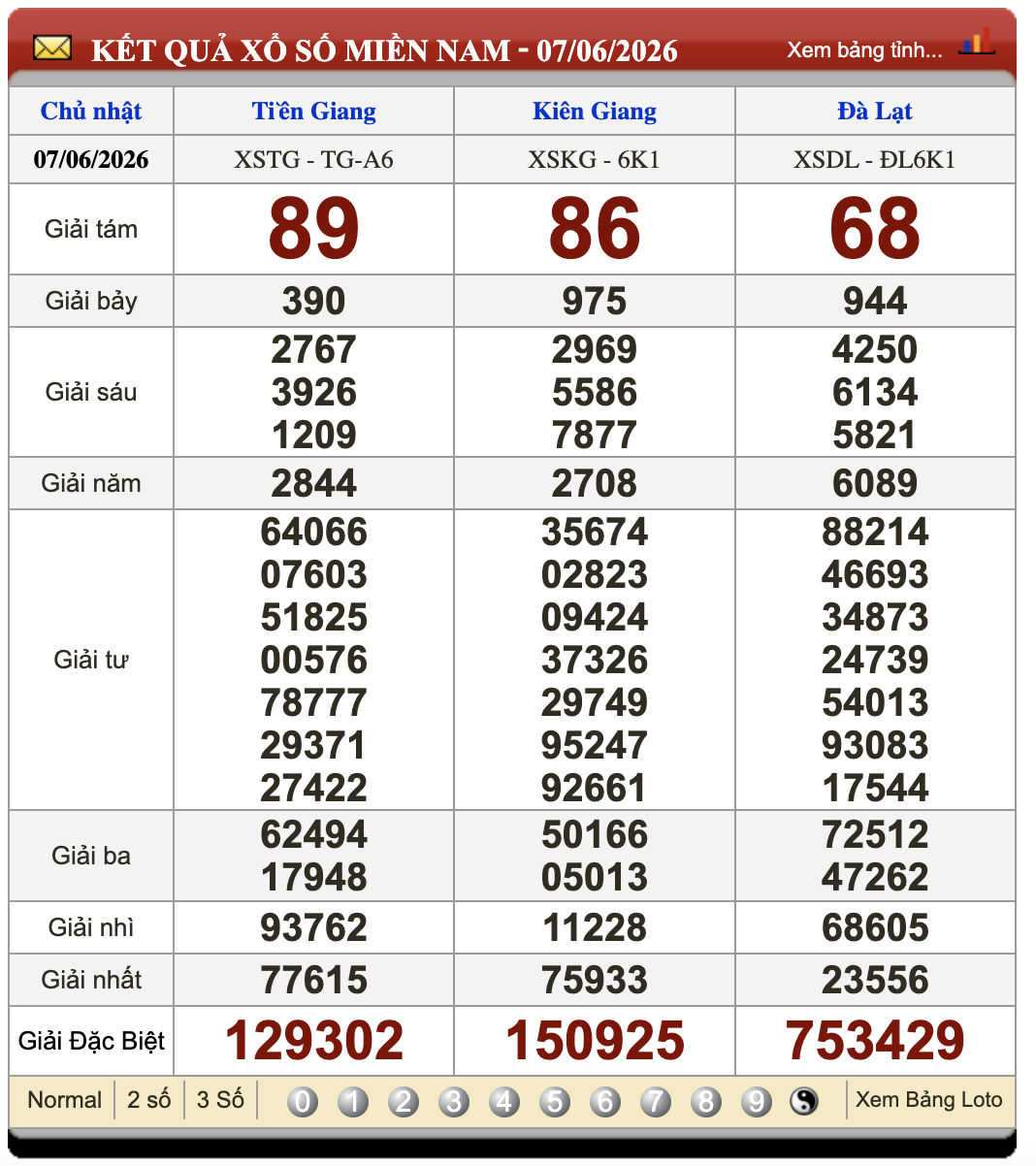 Đánh Lô Online Xổ Số Miền Bắc, Trung, Nam 14/6/2026 3 Soikeo