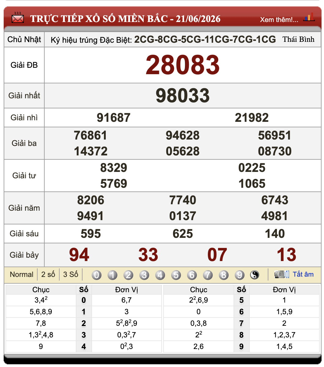 Đánh Lô Online Xổ Số Miền Bắc, Trung, Nam 22/6/2026 72 Đánh Lô Online Xổ Số Miền Bắc, Trung, Nam 22/6/2026