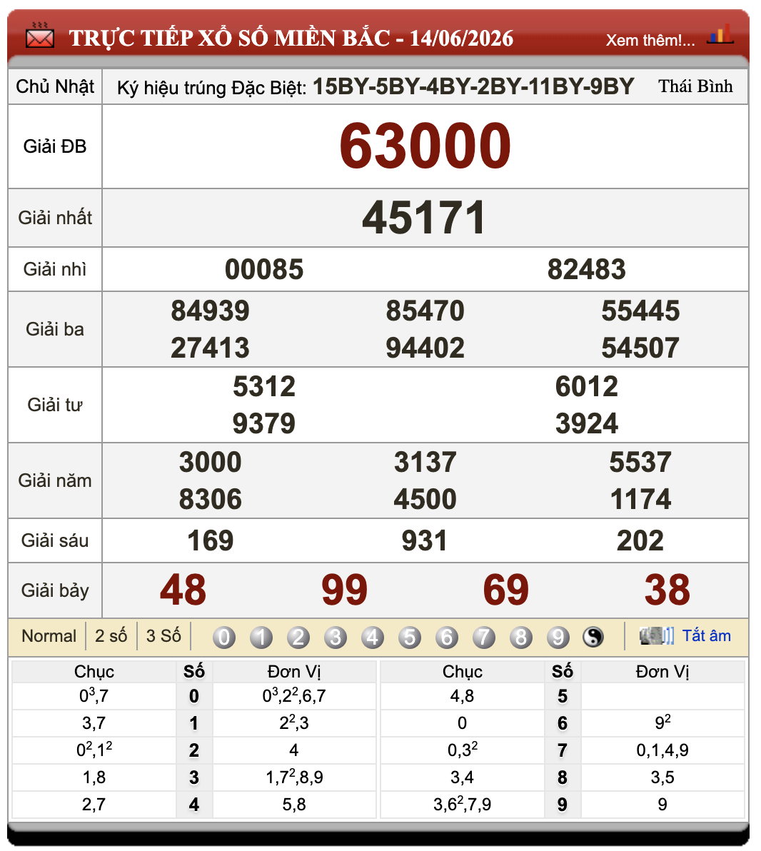 Đánh Lô Đề Online Xổ Số Miền Bắc, Trung, Nam 15/6/2026 79 Đánh Lô Đề Online Xổ Số Miền Bắc, Trung, Nam 15/6/2026
