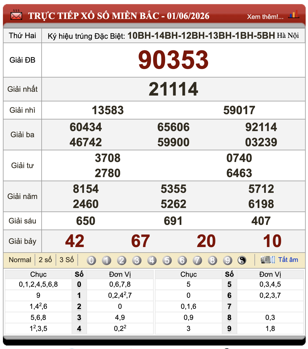 Lô Đề Online Xổ Số Miền Bắc, Trung, Nam 2/6/2026 91 Lô Đề Online Xổ Số Miền Bắc, Trung, Nam 2/6/2026