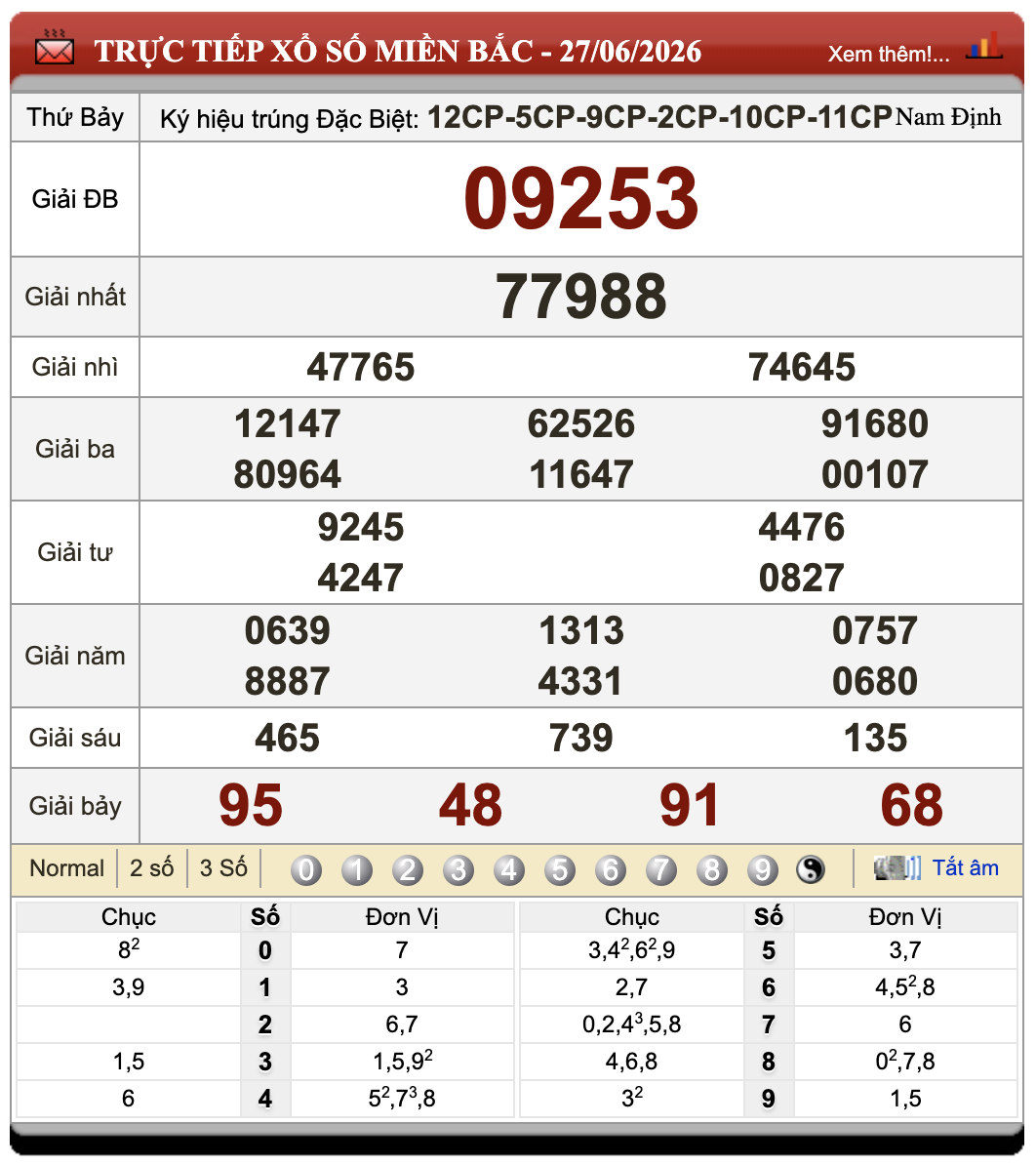 Lô Đề Hôm Nay Xổ Số Miền Bắc, Trung, Nam 28/6/2026 65 Lô Đề Hôm Nay Xổ Số Miền Bắc, Trung, Nam 28/6/2026