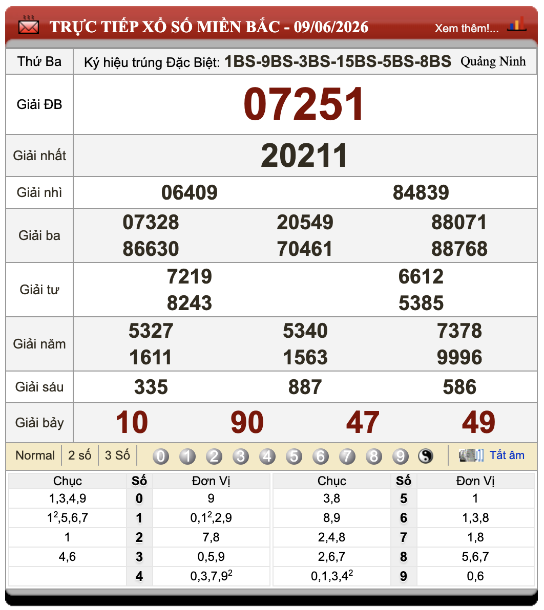 Lô Đề Online Xổ Số Miền Bắc, Trung, Nam ngày 10/6/2026 84 Lô Đề Online Xổ Số Miền Bắc, Trung, Nam ngày 10/6/2026