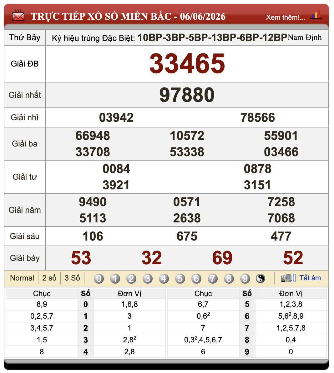 Đánh Lô Đề Online Xổ Số Miền Bắc, Trung, Nam 7/6/2026 86 Đánh Lô Đề Online Xổ Số Miền Bắc, Trung, Nam 7/6/2026