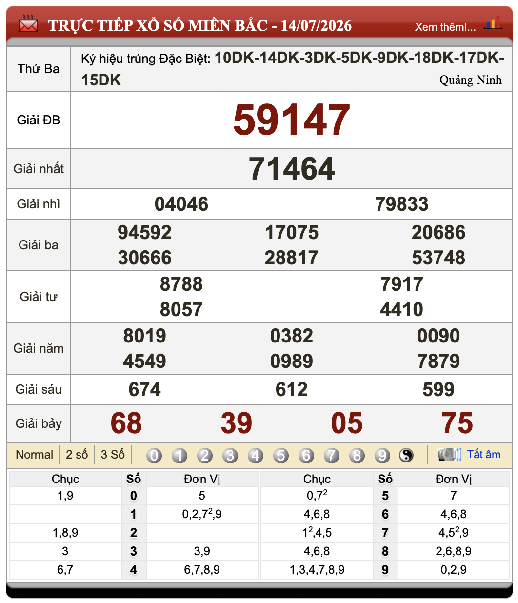 Đánh Đề Online Xổ Số Miền Bắc, Trung, Nam 15/7/2026 48 Đánh Đề Online Xổ Số Miền Bắc, Trung, Nam 15/7/2026