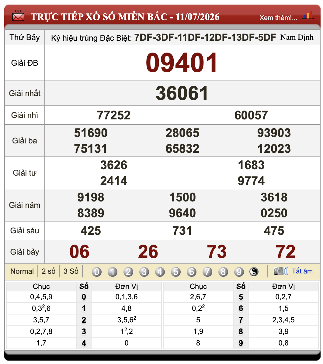 Lô Đề Online Kết Quả Xổ Số Miền Bắc, Trung, Nam 12/7/2026 51 Lô Đề Online Kết Quả Xổ Số Miền Bắc, Trung, Nam 12/7/2026