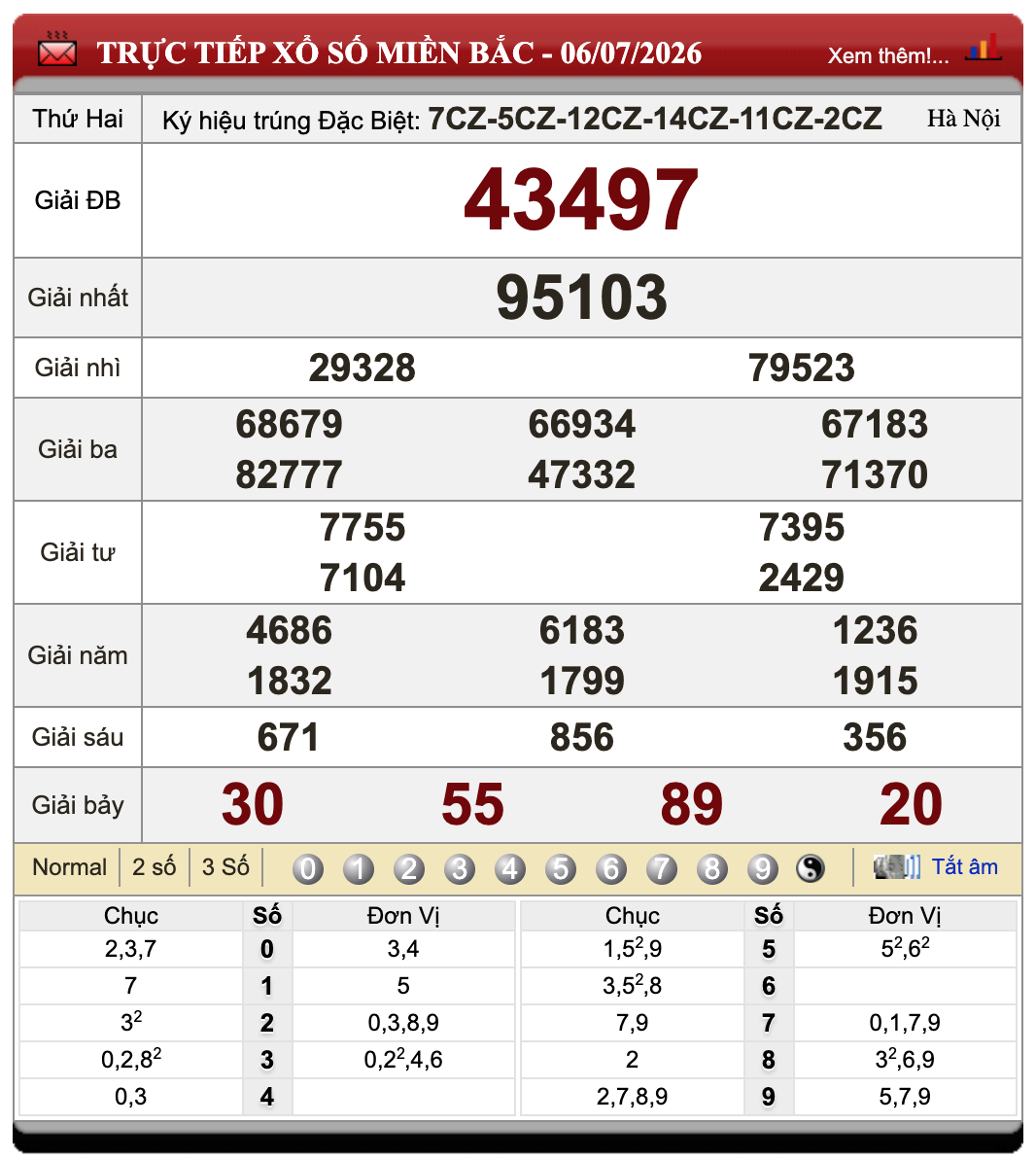 Đánh Đề Online Xổ Số Miền Bắc, Trung, Nam 7/7/2026 56 Đánh Đề Online Xổ Số Miền Bắc, Trung, Nam 7/7/2026