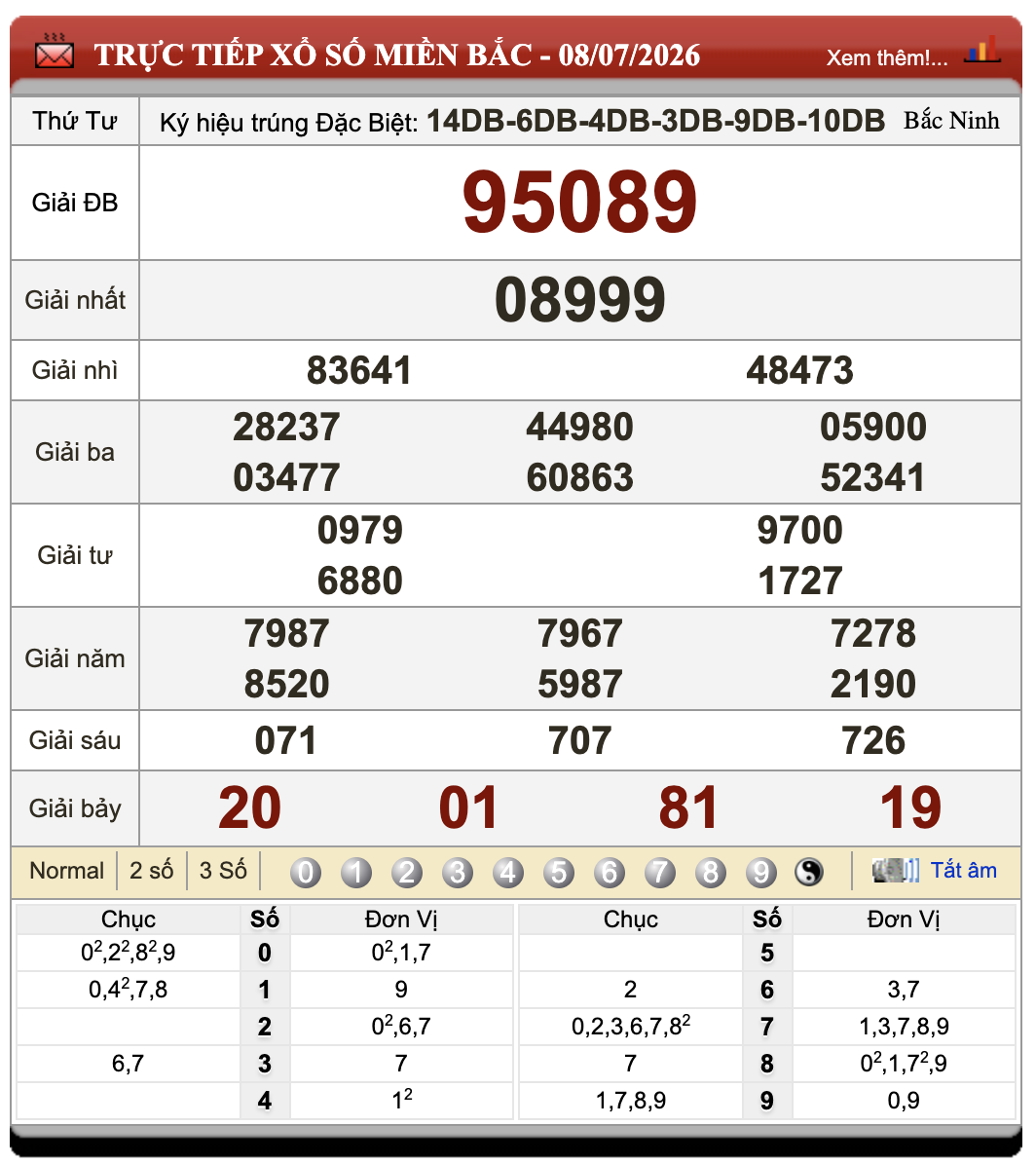 Đánh lô đề online