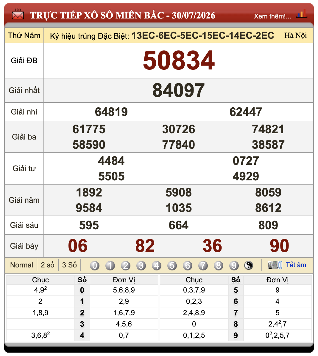 Đánh Đề Online Xổ Số Miền Bắc, Trung, Nam 31/7/2026 32 Đánh Đề Online Xổ Số Miền Bắc, Trung, Nam 31/7/2026
