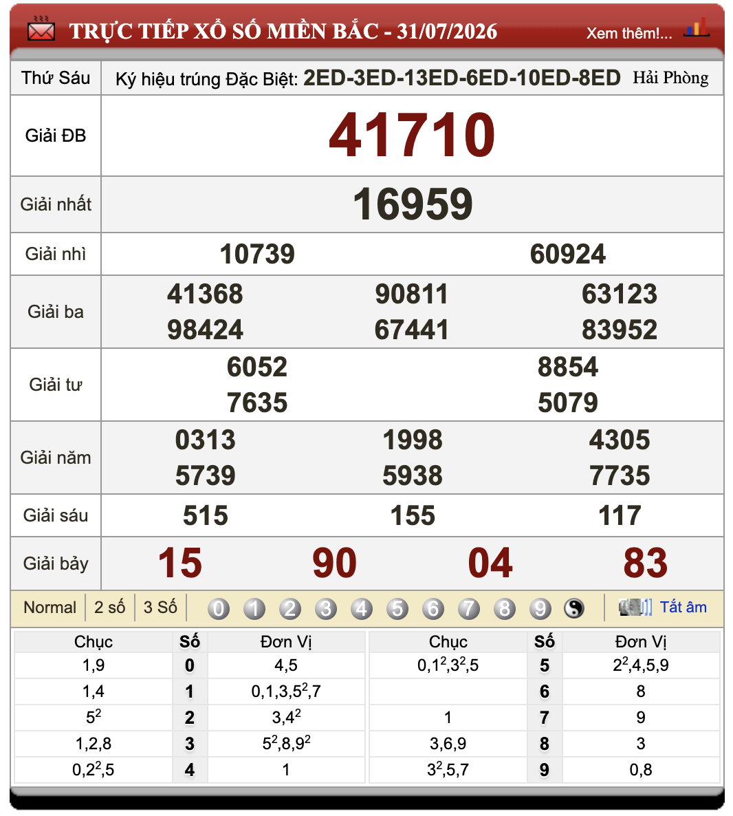 Đánh Lô Online Kết Quả Xổ Số Miền Bắc, Trung, Nam 1/8/2026 31 Đánh Lô Online Kết Quả Xổ Số Miền Bắc, Trung, Nam 1/8/2026