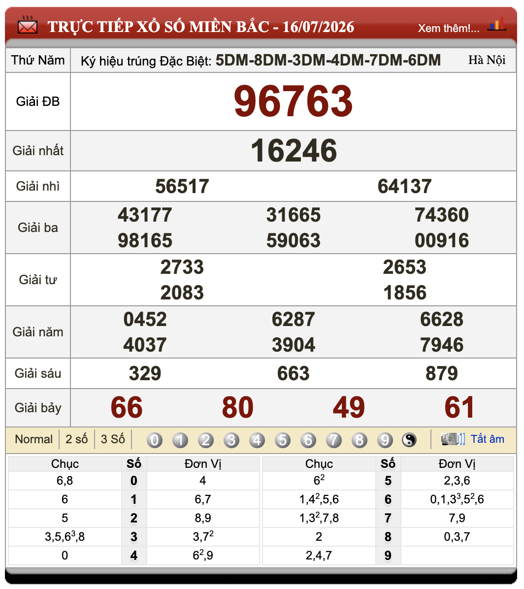 Đánh Lô Đề Online Xổ Số Miền Bắc, Trung, Nam 17/7/2026 46 Đánh Lô Đề Online Xổ Số Miền Bắc, Trung, Nam 17/7/2026