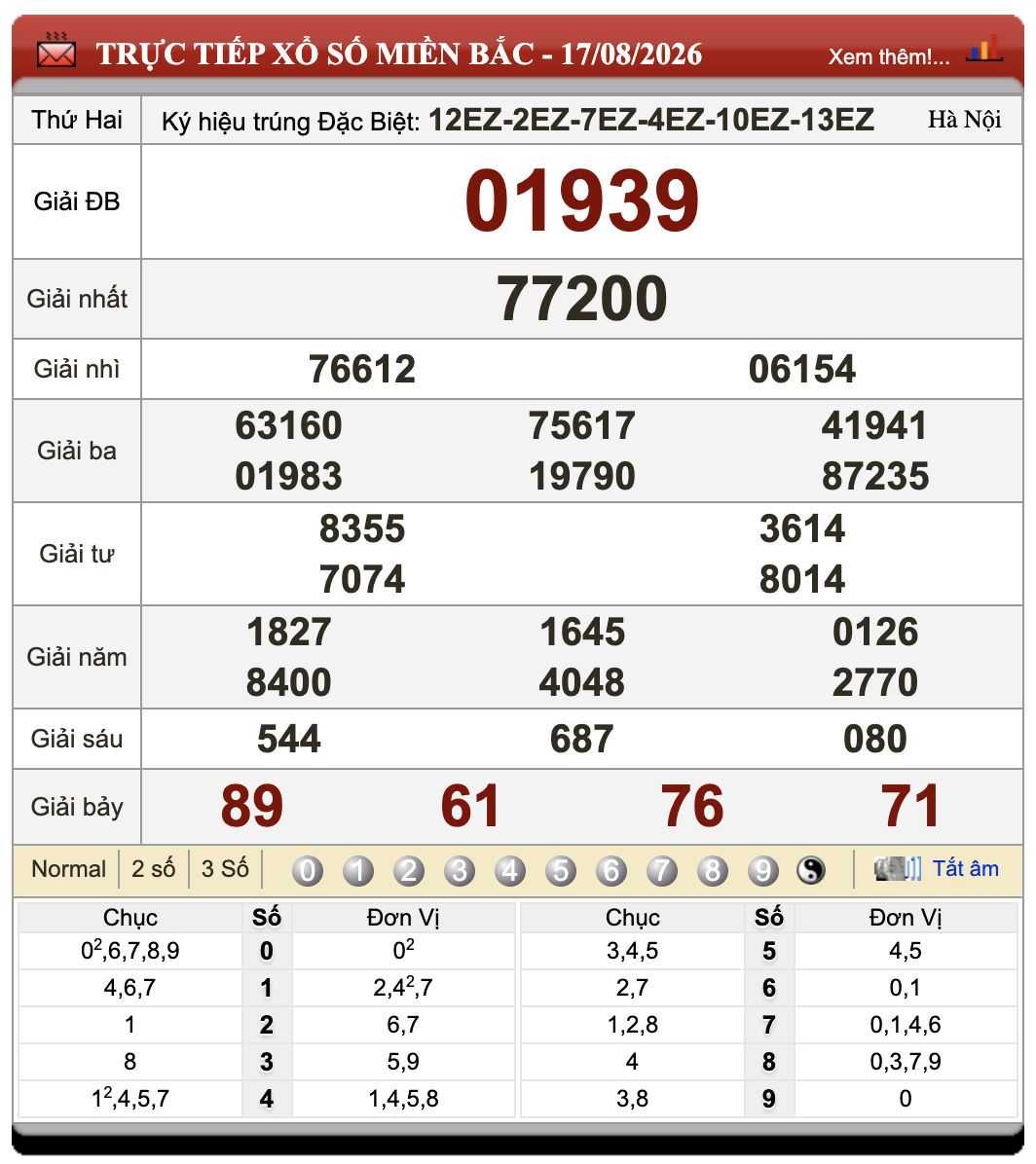 Đánh Lô Đề Online Xổ Số Miền Bắc, Trung, Nam 18/8/2026 14 Đánh Lô Đề Online Xổ Số Miền Bắc, Trung, Nam 18/8/2026