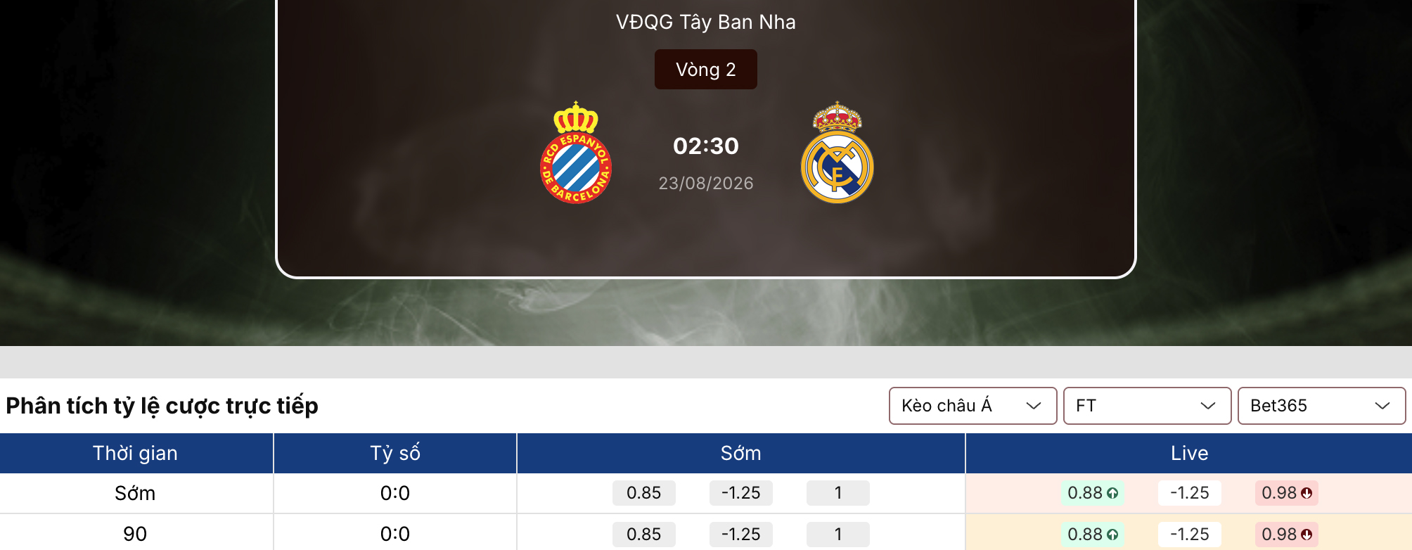 Soi tỷ lệ kèo