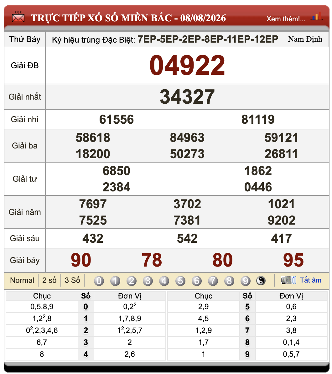 Đánh Lô Online Xổ Số Miền Bắc, Trung, Nam 9/8/2026 23 Đánh Lô Online Xổ Số Miền Bắc, Trung, Nam 9/8/2026
