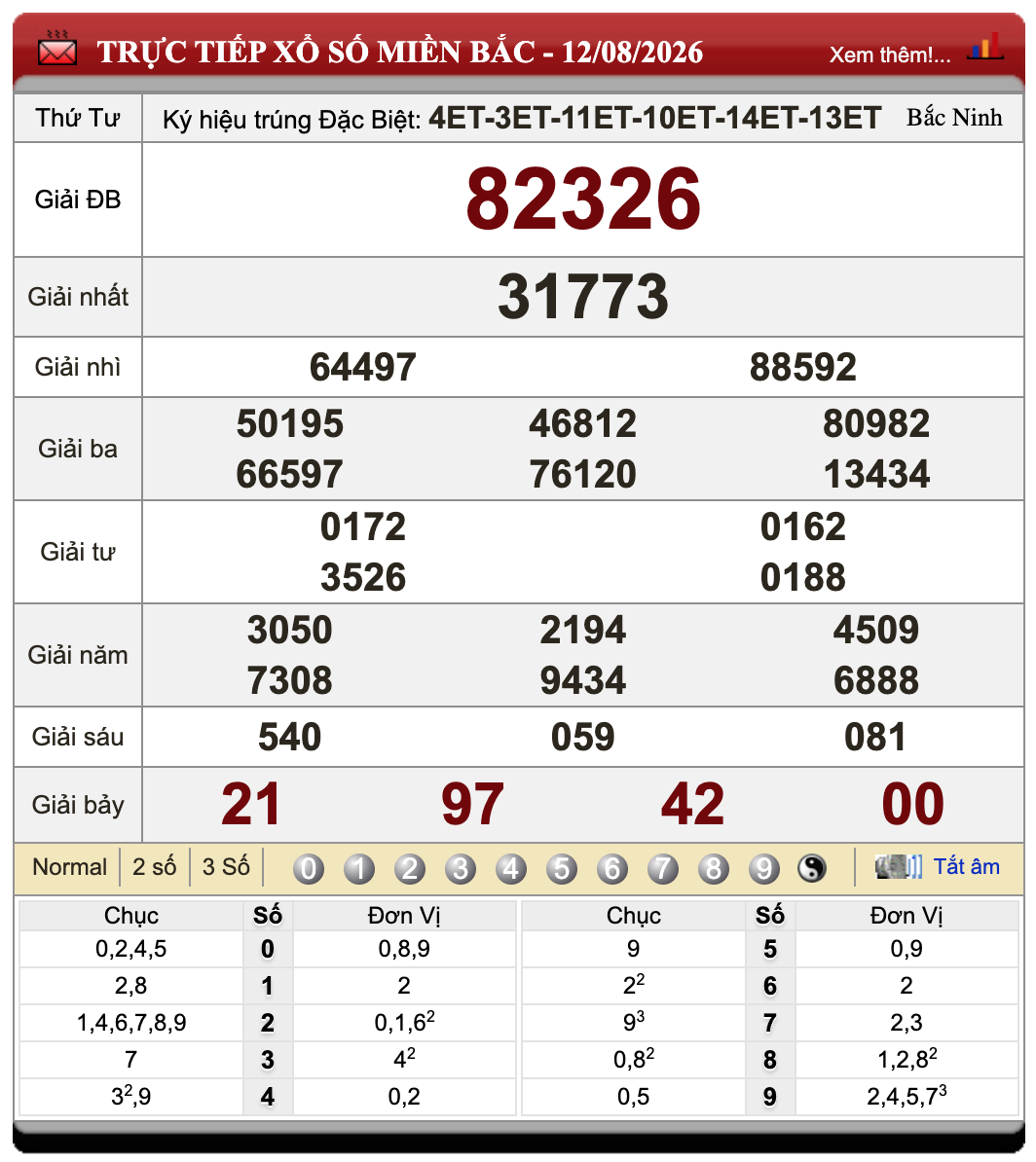 Lô Đề Online Xổ Số Miền Bắc, Trung, Nam 13/8/2026 19 Lô Đề Online Xổ Số Miền Bắc, Trung, Nam 13/8/2026