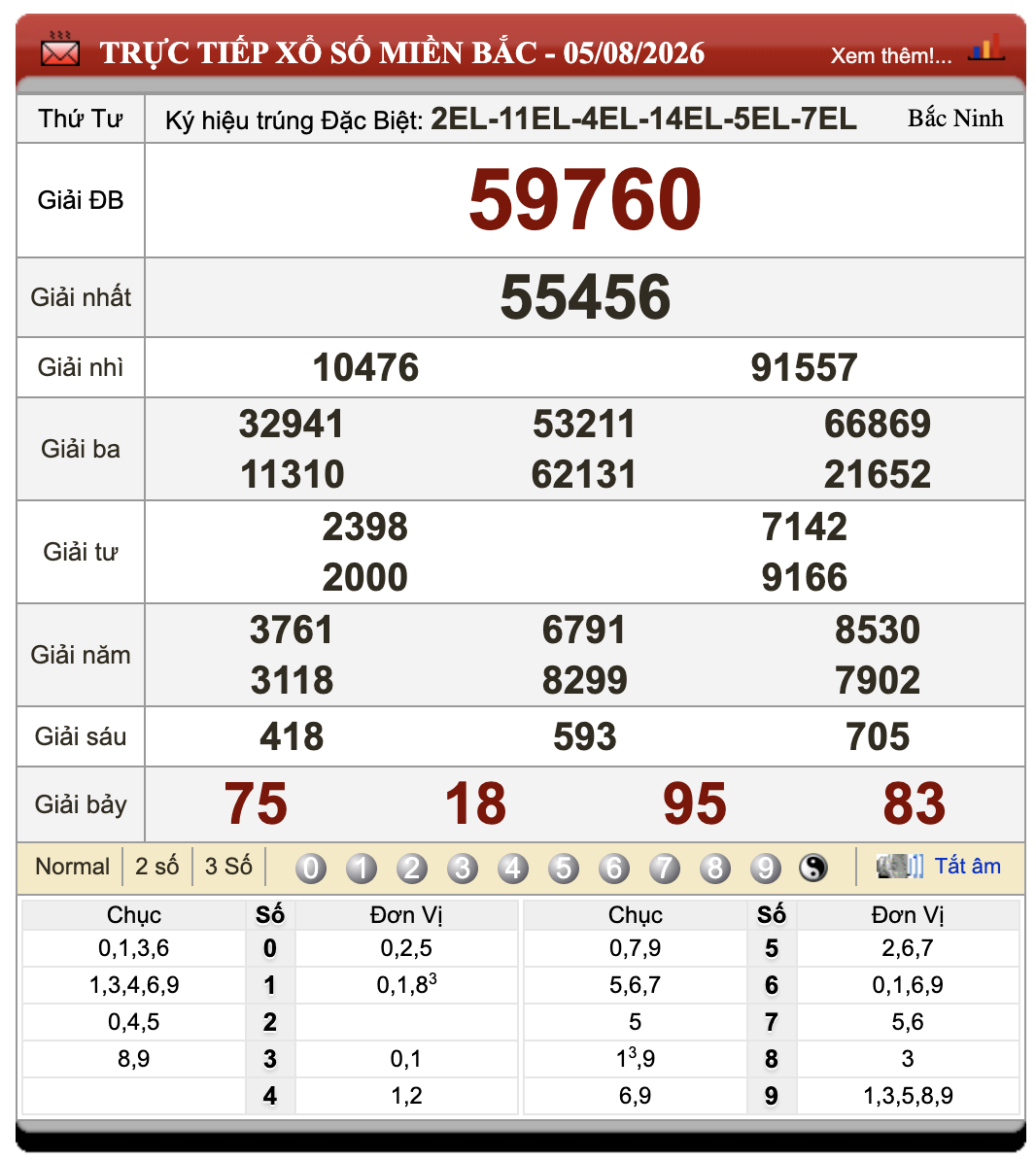Lô đề online