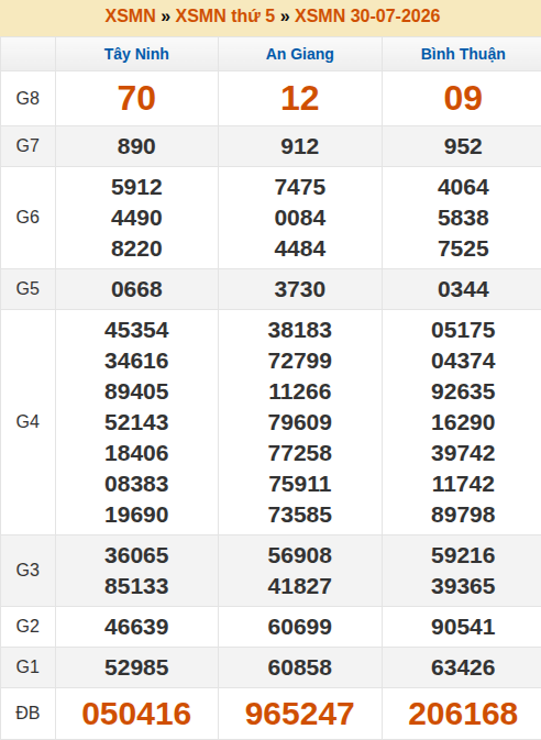 Soikeo