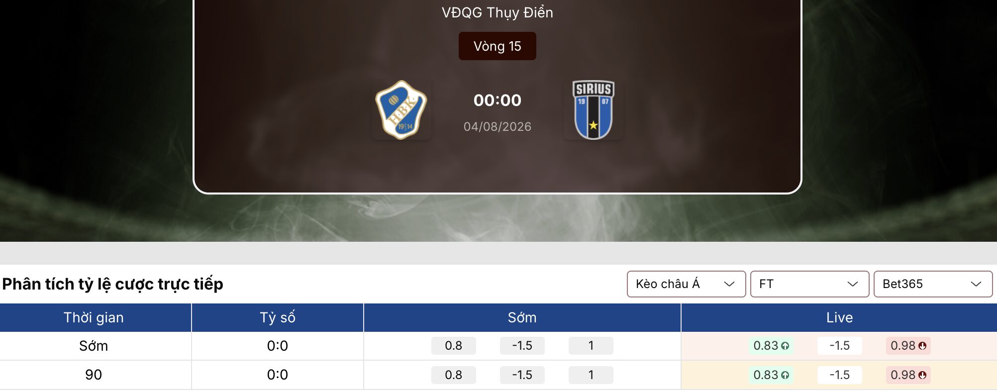 Soi kèo nhà cái: Halmstads vs IK Sirius 0h ngày 4/8/2026 1 Soi kèo nhà cái